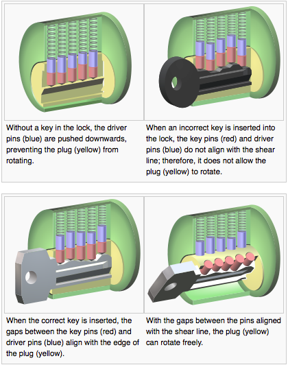 Lockpicking Lockpicking